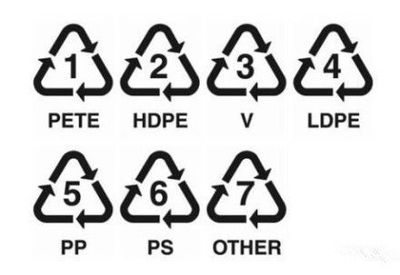 你會挑選塑料水杯嗎？認識塑料編號，科學選擇更健康